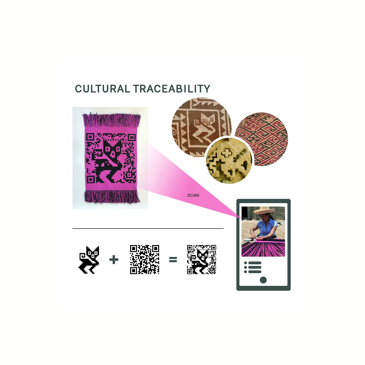 Cultural Traceability